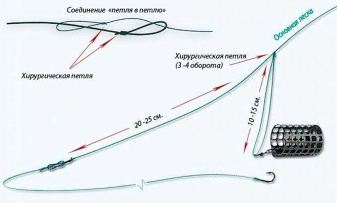 Кракен продажа наркотиков