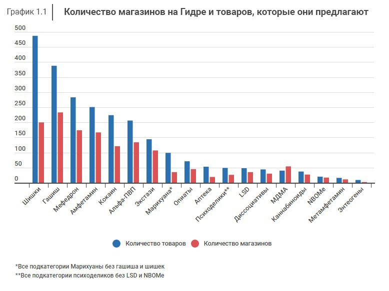 Актуальная ссылка на кракен